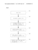 RFID Middleware-Based Sensor Data Stream Processing System and Method diagram and image