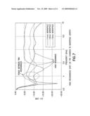 Conformal and compact wideband antenna diagram and image