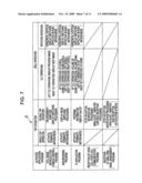 INFORMATION PROCESSING APPARATUS, INFORMATION PROCESSING METHOD, INFORMATION PROCESSING PROGRAM, AND MOBILE TERMINAL diagram and image