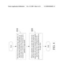 Display Device and Method Having Sensing Function diagram and image