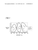 SOLID-STATE IMAGING DEVICES AND ELECTRONIC DEVICES diagram and image