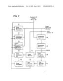 Image measuring system and methods of generating and executing non-stop image measuring program diagram and image