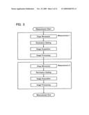 Image measuring system and methods of generating and executing non-stop image measuring program diagram and image