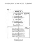 Image measuring system and methods of generating and executing non-stop image measuring program diagram and image