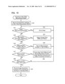 Image measuring system and methods of generating and executing non-stop image measuring program diagram and image