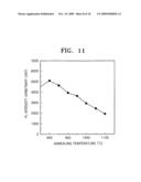 Optical amplifying medium, method of manufacturing the optical amplifying medium, and optical device comprising the optical amplifying medium diagram and image