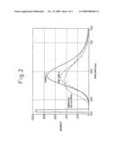 SIALON-BASED OXYNITRIDE PHOSPHOR AND PRODUCTION METHOD THEREOF diagram and image