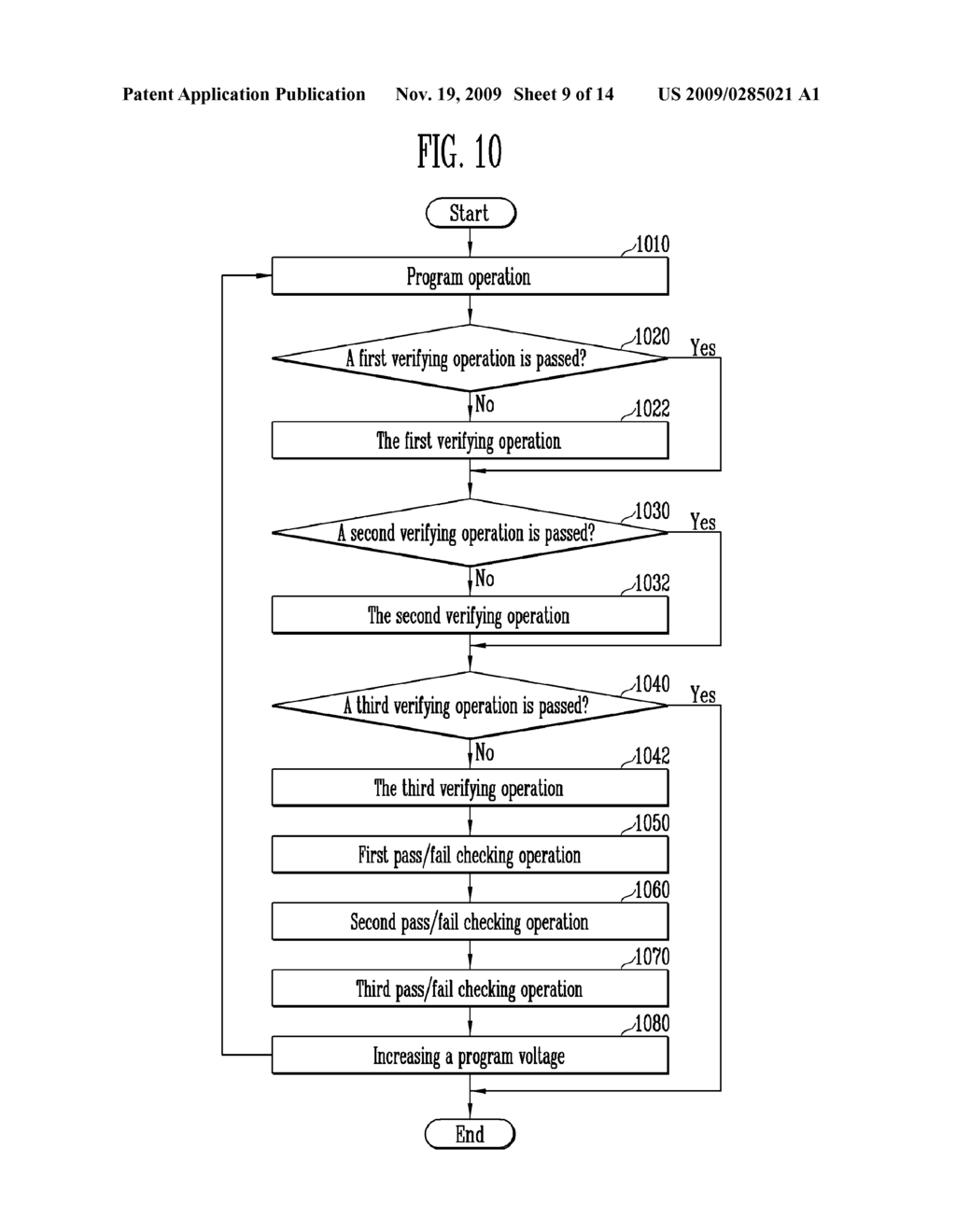 NON-VOLATILE MEMORY DEVICE AND METHOD OF VERIFYING A PROGRAM OPERATION IN THE SAME - diagram, schematic, and image 10