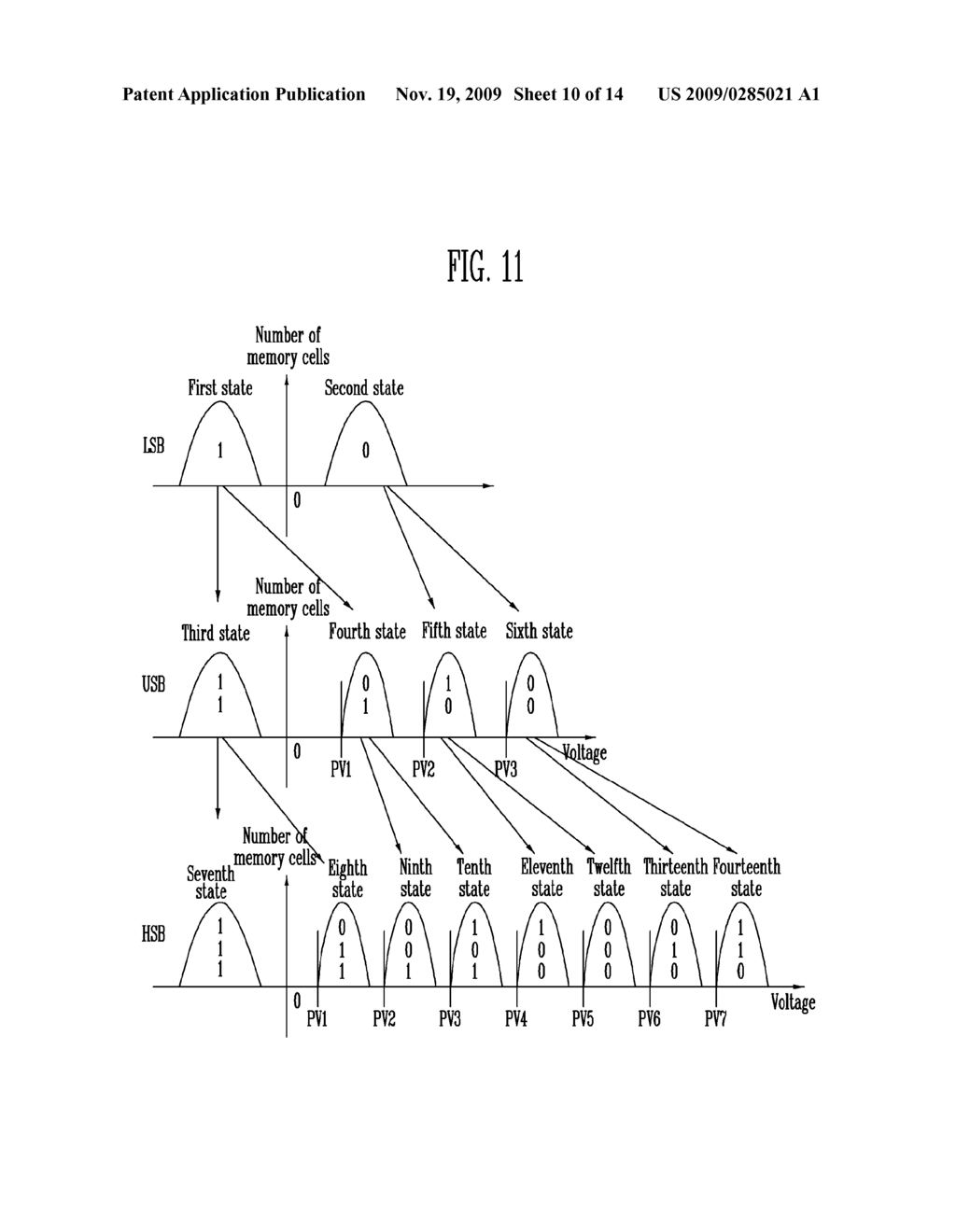 NON-VOLATILE MEMORY DEVICE AND METHOD OF VERIFYING A PROGRAM OPERATION IN THE SAME - diagram, schematic, and image 11