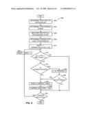 AUTONOMOUS CARRIER SELECTION FOR FEMTOCELLS diagram and image