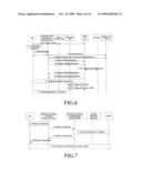 METHOD AND NETWORK DEVICE FOR CREATING AND DELETING RESOURCES diagram and image