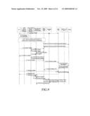 METHOD AND NETWORK DEVICE FOR CREATING AND DELETING RESOURCES diagram and image