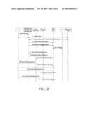 METHOD AND NETWORK DEVICE FOR CREATING AND DELETING RESOURCES diagram and image