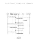 METHOD AND NETWORK DEVICE FOR CREATING AND DELETING RESOURCES diagram and image