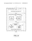 METHOD AND NETWORK DEVICE FOR CREATING AND DELETING RESOURCES diagram and image