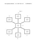 Wlan Combo Access Point Device for Interface With WiMedia UWB Based Wireless USB and Software Layer Structure of Combo Access Point Device diagram and image