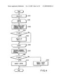 VIDEO ENCODING/DECODING METHOD AND APPARATUS diagram and image