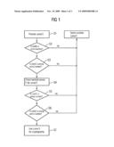 Cryptographic Method with Elliptical Curves diagram and image