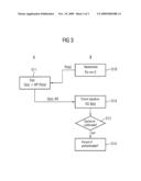 Cryptographic Method with Elliptical Curves diagram and image