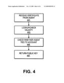 Distributing Keypairs Between Network Appliances, Servers, and other Network Assets diagram and image