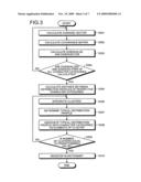 Dictionary creating apparatus, recognizing apparatus, and recognizing method diagram and image