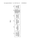 Information processing apparatus, information processing method, and computer-readable encoding medium recorded with a computer program thereof diagram and image