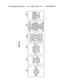 Information processing apparatus, information processing method, and computer-readable encoding medium recorded with a computer program thereof diagram and image