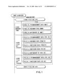 INFORMATION RECORDING METHOD, INFORMATION RECORDING MEDIUM, AND INFORMATION REPRODUCING METHOD, WHEREIN INFORMATION IS STORED ON A DATA RECORDING PORTION AND A MANAGEMENT INFORMATION RECORDING PORTION diagram and image