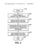 METHOD AND APPARATUS FOR AUTOMATIC FUSER WEB MATERIAL ADVANCEMENT IN AN IMAGE PRODUCTION UNIT diagram and image