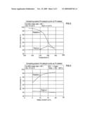 CATALYTIC PROCESS FOR CONTROL OF NOx EMISSIONS USING HYDROGEN diagram and image