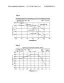 CATALYTIC PROCESS FOR CONTROL OF NOx EMISSIONS USING HYDROGEN diagram and image