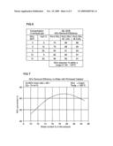 CATALYTIC PROCESS FOR CONTROL OF NOx EMISSIONS USING HYDROGEN diagram and image