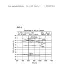 CATALYTIC PROCESS FOR CONTROL OF NOx EMISSIONS USING HYDROGEN diagram and image