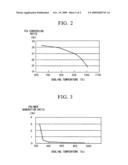 METHOD FOR PRODUCING TRICHLOROSILANE AND APPARATUS FOR PRODUCING TRICHLOROSILANE diagram and image