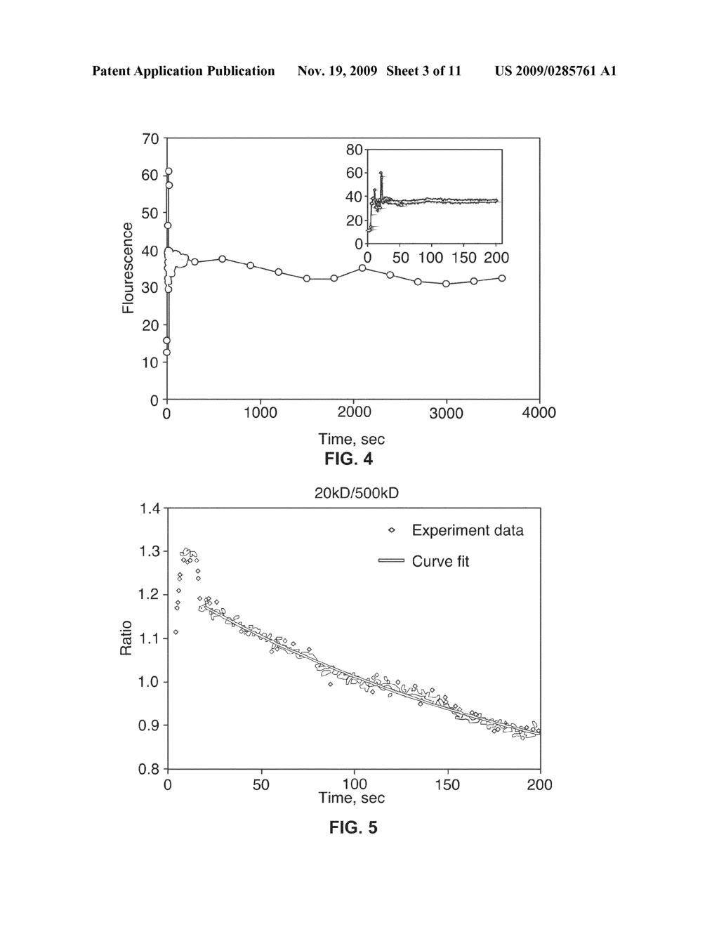 Renal Function Analysis Method and Apparatus - diagram, schematic, and image 04