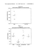 PREVENTION AND TREATMENT OF AMYLOIDOGENIC DISEASES diagram and image