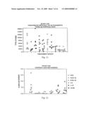 PREVENTION AND TREATMENT OF AMYLOIDOGENIC DISEASES diagram and image