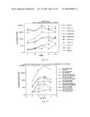 PREVENTION AND TREATMENT OF AMYLOIDOGENIC DISEASES diagram and image