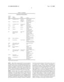 PREVENTION AND TREATMENT OF AMYLOIDOGENIC DISEASES diagram and image