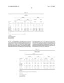 PREVENTION AND TREATMENT OF AMYLOIDOGENIC DISEASES diagram and image