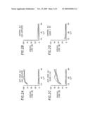 CD 40 Binding Molecules and CTL Pepetides for Treating Tumors diagram and image