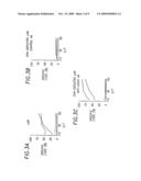 CD 40 Binding Molecules and CTL Pepetides for Treating Tumors diagram and image