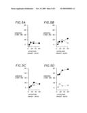 CD 40 Binding Molecules and CTL Pepetides for Treating Tumors diagram and image