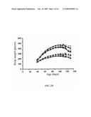 ANTAGONIST ANTIBODIES AGAINST GDF-8 AND USES IN TREATMENT OF ALS AND OTHER GDF-8 ASSOCIATED DISORDERS diagram and image