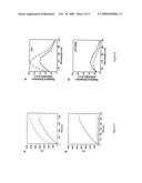 MUTANTS OF CHOLESTEROL-DEPENDENT CYTOLYSINS AND USES THEREOF diagram and image