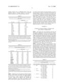 RECOMBINANT CHIMERIC ANTIGENS FOR DIAGNOSIS AND PREVENTION OF SCRUB TYPHUS diagram and image