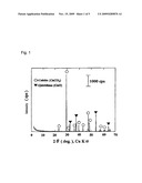 ANTIFUNGAL/ANTIBACTERIAL AGENT COMPRISING TWO-STEP BAKED SHELL POWDER diagram and image