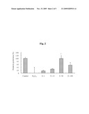 Composition Comprising the Extract of Dioscorea Opposita Thunb Showing Neuronal Cell-Protecting Activity for Preventing and Treating Brain Disease diagram and image