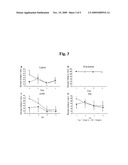 Composition Comprising the Extract of Dioscorea Opposita Thunb Showing Neuronal Cell-Protecting Activity for Preventing and Treating Brain Disease diagram and image