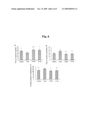 Composition Comprising the Extract of Dioscorea Opposita Thunb Showing Neuronal Cell-Protecting Activity for Preventing and Treating Brain Disease diagram and image